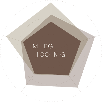Meg Joong